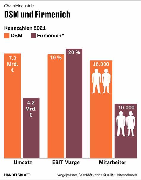 Milliarden für Fusionen in Deutschland