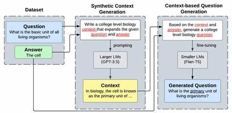 Evaluating Long-Context Question and Answer Systems