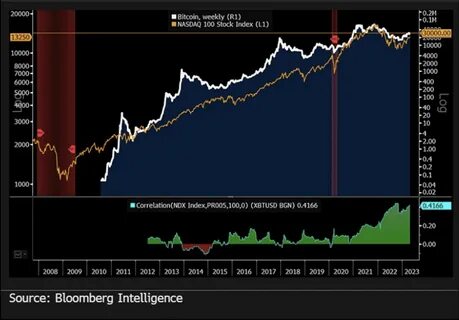 Bitcoin Price Prediction: China Tariffs Boost BTC as Nasdaq Falters - Coinfomania