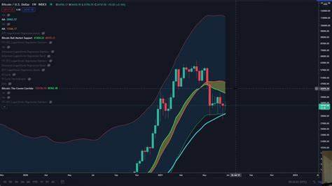 Bitcoin’s Golden Cross update you need to know - AMBCrypto News