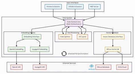 Build an Open-Source Alternative to Cursor with Code Context
