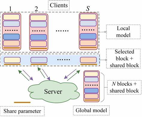 How to Train a Model on a Cheap Cluster Using Block Coordinate Descent