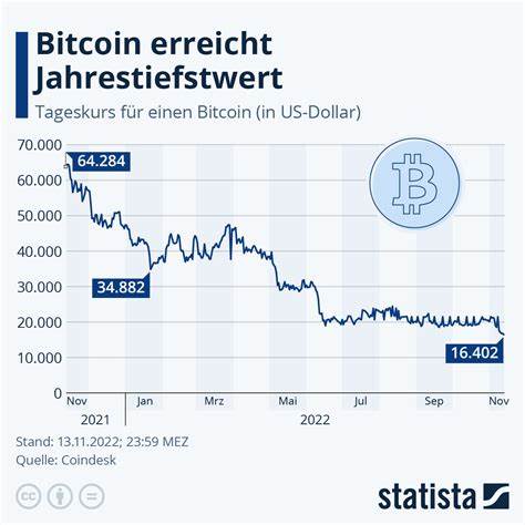 Bitcoin hat noch nie einen so starken September erlebt! Was das für den Oktober bedeutet