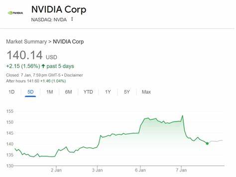 Nvidia Stock Slips. Why Wall Street’s Banking on a Fresh Rally