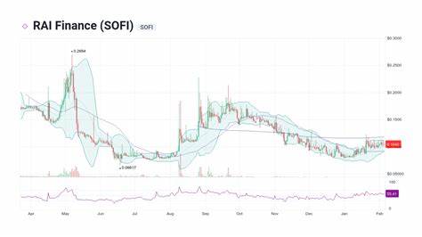RAI Finance Price: SOFI Live Price Chart, Market Cap & News Today - CoinGecko Buzz