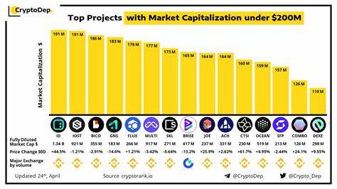 CryptoDep - Key Updates and Analytics(@CryptoDep)'s insights - Binance