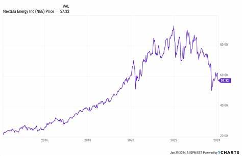 Is NextEra Energy (NEE) the Best Utility Stock to Buy in August?