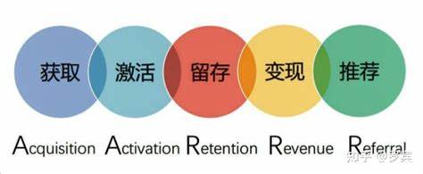 营销（marketing）、推广（Promotion）和 运营（Operation）的概念分别是什么？他们之间有什么关系或异同？
