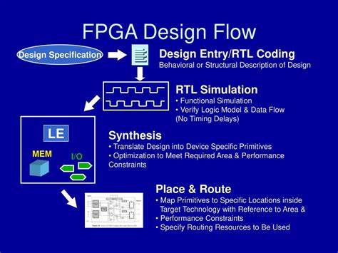 Developing FPGAs Using Software, OpenCL and RTL