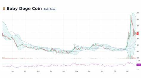 Baby Doge Coin Price Today, BABYDOGE to USD Live Price, Market Cap & Chart - Cointelegraph