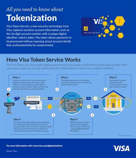 Visa Introduces Tokenization To Integrate Blockchain Assets For Banks, FXGuys ($FXG) Presale Soars Amid Tokenization Demand - NewsBTC