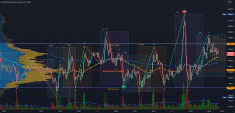 Bitcoin gurus see these BTC price levels hitting next as $100K holds - TradingView