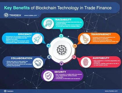 How AI & Blockchain are Changing the World: benefits & risks - CryptoTvplus