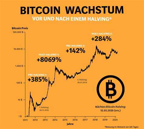 Dell setzt doch nicht auf Bitcoin – Trotz Lob für BTC keine Investitionen