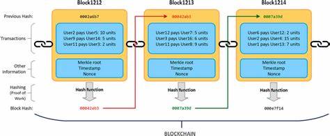 Blockchain in Civil Engineering, Architecture and Construction Industry: State of the Art, Evolution, Challenges and Opportunities - Frontiers