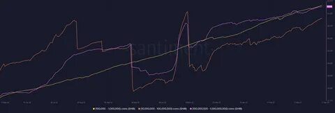 Cryptocurrencies Price Prediction: Dogecoin, Bitcoin & Crypto – European Wrap 12 February - FXStreet