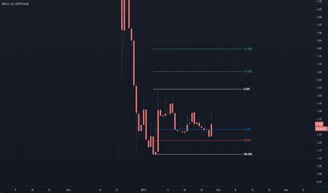 ​​XRP re-enters top 3 cryptocurrencies, overtakes BlackRock in market cap - TradingView