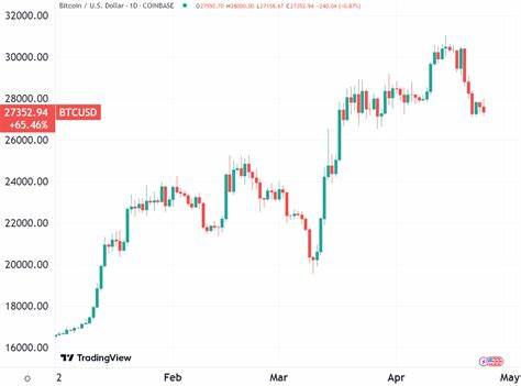 Mt. Gox Wallet Moves $234M in Bitcoin amid Market Rally