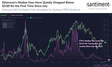 Ethereum ($ETH) Transaction Costs Are Falling – What’s Going On?