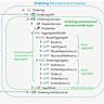 NET Memory Model
