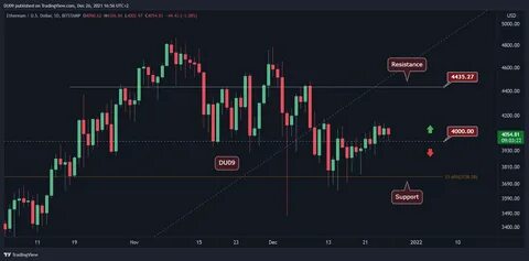 Ethereum Price Analysis: Can ETH Hold the Line at $2K? - Binance