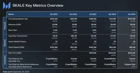 State of Stacks Q4 2023 - Messari