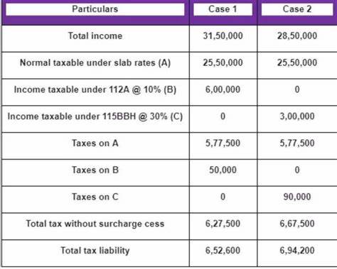 Explained: How Budget 2022 announcements affect your earnings from crypto investments - The Times of India