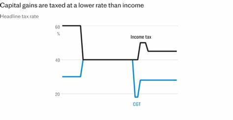 October Budget predictions: What taxes could Labour increase?