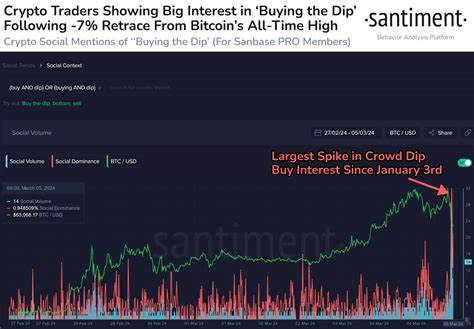 Crypto Market Crash: Bitcoin (BTC) Price Can Correct 25% Amid Miner Dumping - CoinGape