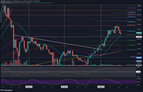 Ethereum price (ETHUSD) returns to test the support – Forecast today - 21-08-2024 - Economies.com