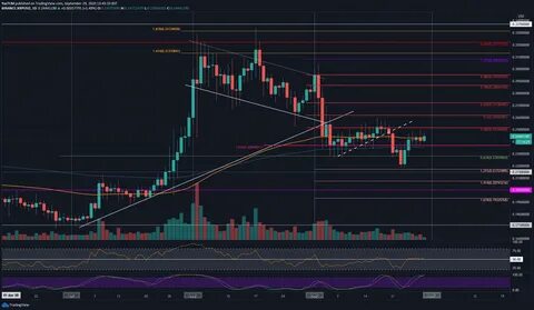 Want To Get Rich? Here’s How To Create A Coin Like XRP From Scratch—Expert - TradingView