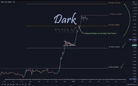 XRP Price Forms Descending Triangle On The Daily Chart, Why $1.95 Is Important - NewsBTC
