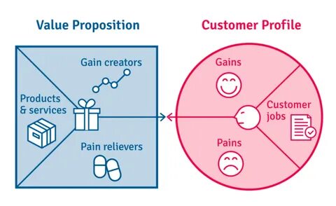 What’s the Value Proposition behind Cryptocurrency? - PaymentsJournal