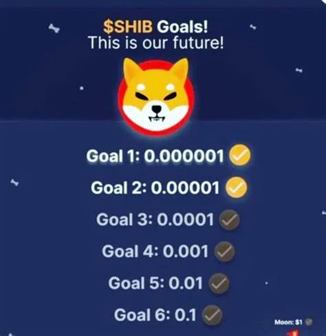 Will Shiba Inu Reach 1 Cent? Here Are the Chances for the SHIB Price to Increase - CoinCodex