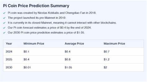 Pi Coin Price Prediction 2024, 2025, 2030 - Techopedia