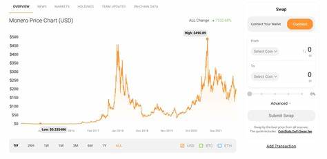 Monero price and how to buy – how much is the cryptocurrency worth 
