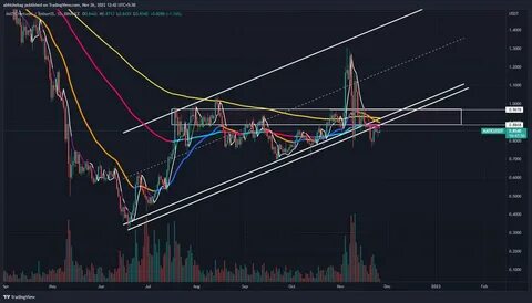 PRO Crypto Tech(@ProCryptoTech)'s insights - Binance