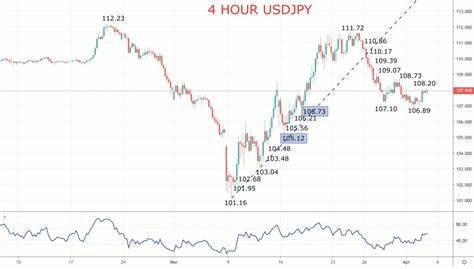 USD JPY Q1 2024 Market Outlook - FOREX.com