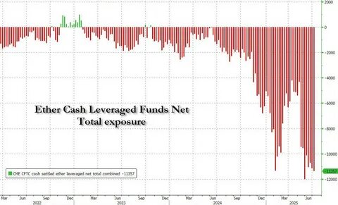 Ethereum Surges to All-Time High After Four Years as Federal Reserve Suggests Upcoming Rate Cuts