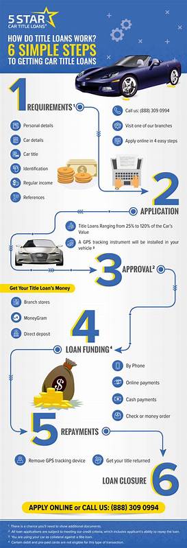 How Do Car Title Loans Work