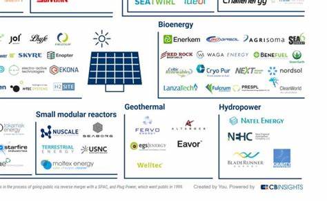 Renewable energy company proposing $700 million battery plant in Shelbyville