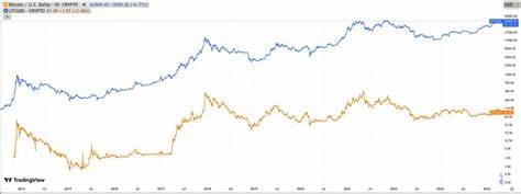 Why Does Litecoin Follow Bitcoin? - Investopedia