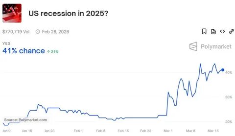 Crypto Biz: Is Trump intentionally crashing the market? - TradingView