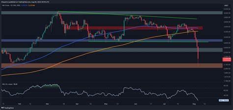 Ethereum Price Analysis: Is ETH on the Verge of Falling Below $2K? - CryptoPotato