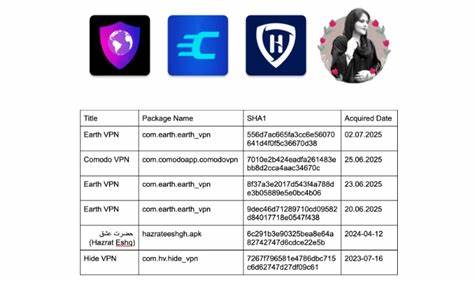 Iran-Linked DCHSpy Android Malware Masquerades as VPN Apps to Spy on Dissidents