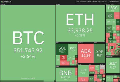 Crypto Price Analysis 8-21 BTC, ETH, SOL, DOGE, XRP, UNI, TIA - CryptoDaily