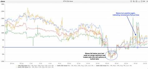 First Mover Americas: BTC’s Recovery Stalls as Dollar Rallies - CoinDesk