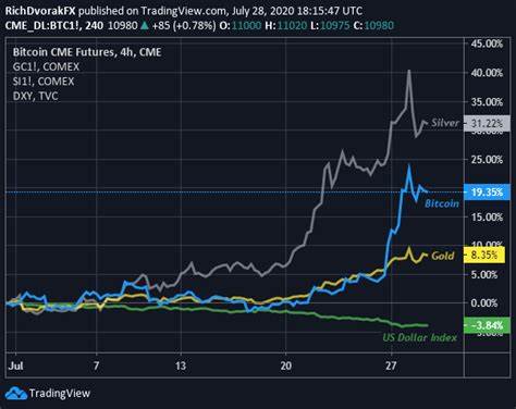 ‘Institutions Are Coming’—$35 Trillion U.S. Dollar Collapse Predicted To Trigger A Bitcoin Price Boom To Rival Gold - Forbes