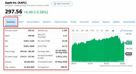 What’s the biggest risk to the stock market right now? - Yahoo Finance