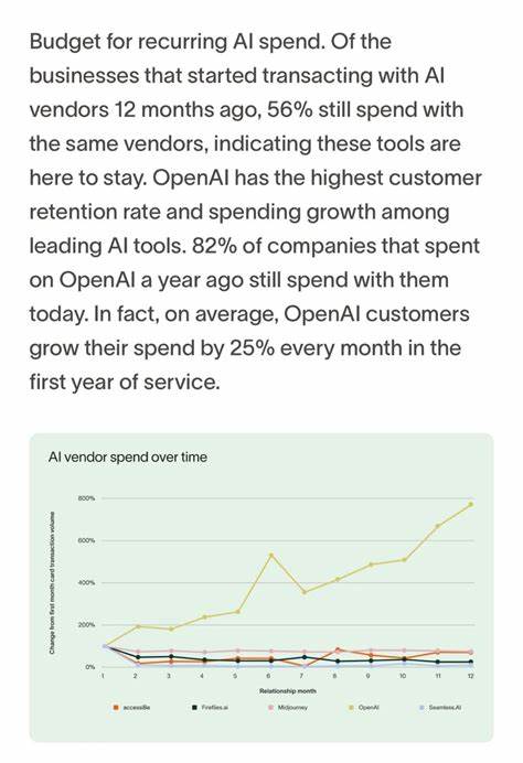 OpenAI spent 119% of revenue for employee stocks